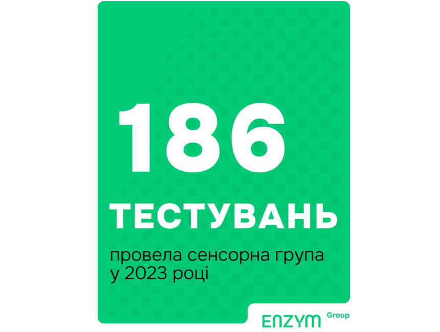 186 тестувань за 365 днів